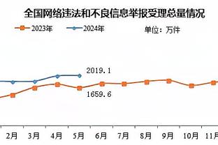 斯基拉：一些欧洲俱乐部关注吉拉西，球员解约金1750万欧